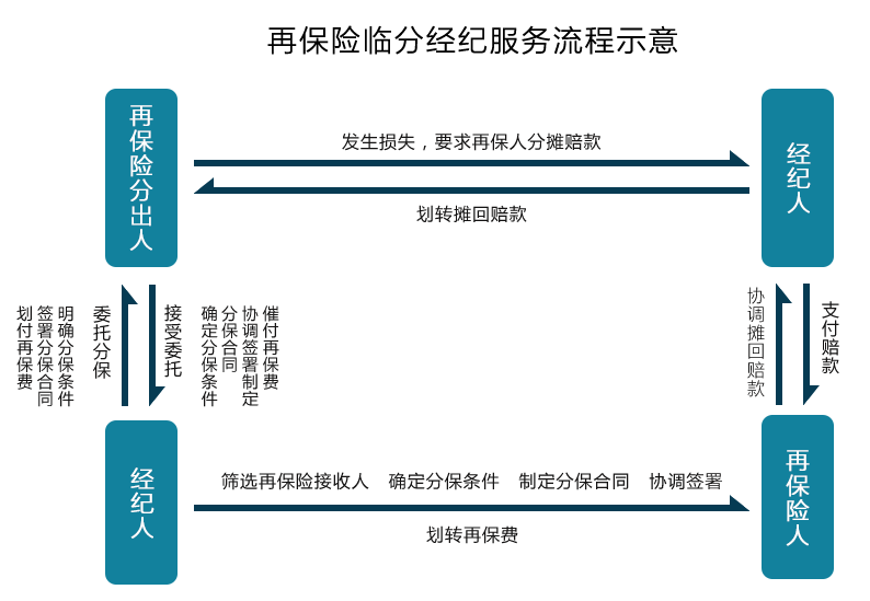 保险中介机构排名_房产中介图片